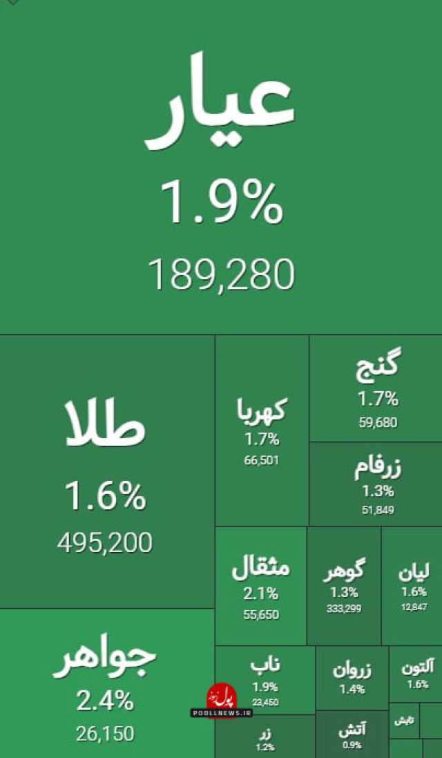 سبز پوشی صندوق های طلا با ورود پول