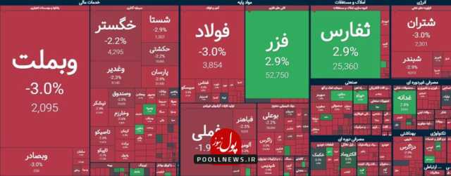 سهامداران بازار سرمایه با صفوف فروش به روز پایانی سال رسیدند