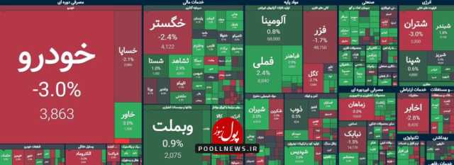 بازار سرمایه در انتظار معرفی وزیر اقتصاد