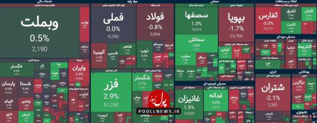 روزهای پایانی بازار سرمایه در تعادل