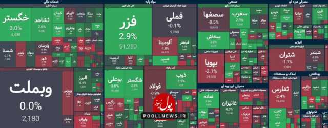 رنگ تعادل در چهارچوب بازار سرمایه اما کم حجم