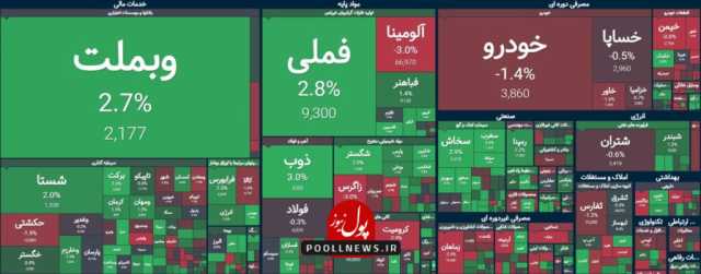 تحرکات در تابلو معاملات در روزهای پایانی بازار سرمایه