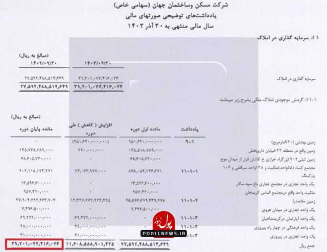 معمای وام‌های 10 هزار میلیاردی بانک شهر: آیا پول‌ها در برج 40 طبقه ملاصدرا دفن می‌شود؟