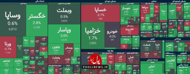 تعادل رنگ قالب تابلو بازار سرمایه
