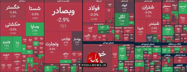 فشار فروش در بازار سرمایه با انتشار اخبار مذاکراتی