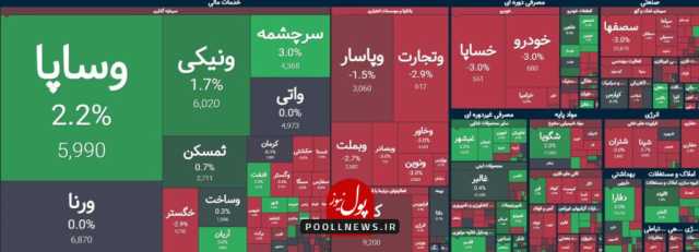 فشار عرضه ها در بازار سرمایه در نگرانی اتی مذاکرات