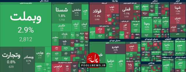 تحرکات خریداران روی تابلو معاملات بازار سرمایه