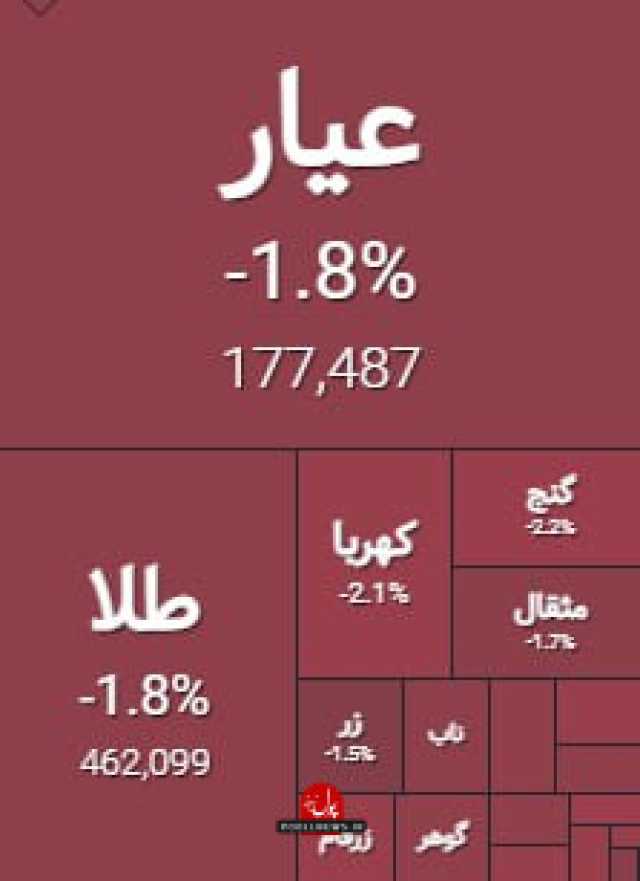 بازگشایی صندوق های طلا در دامنه منفی