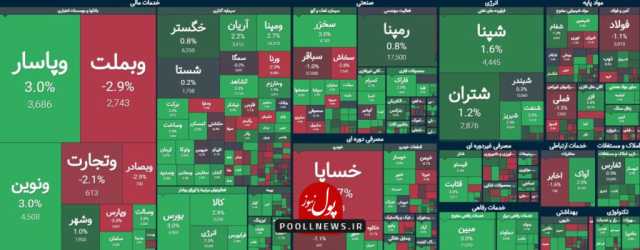برتری عرضه های بازار سرمایه بر تقاضا