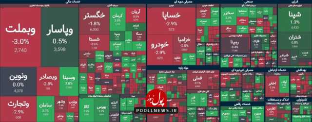 بازار سرمایه در استراحت عددی و رقمی