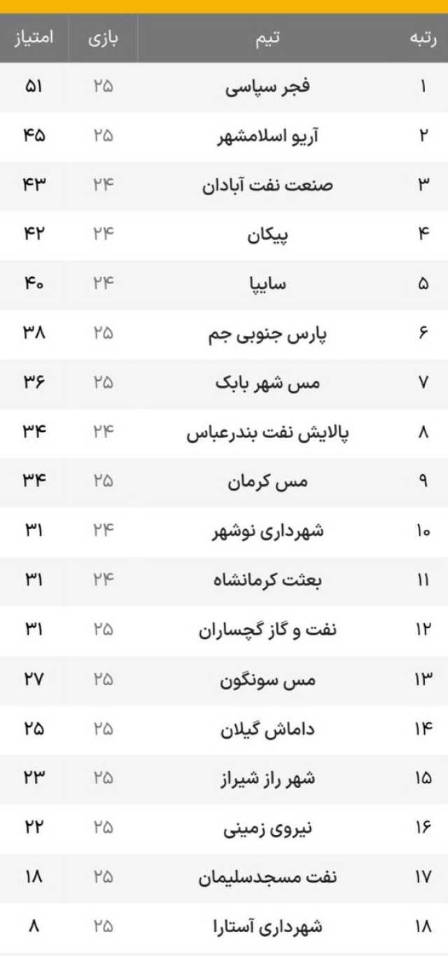 در انتظار شب شاد استقلالی ها!