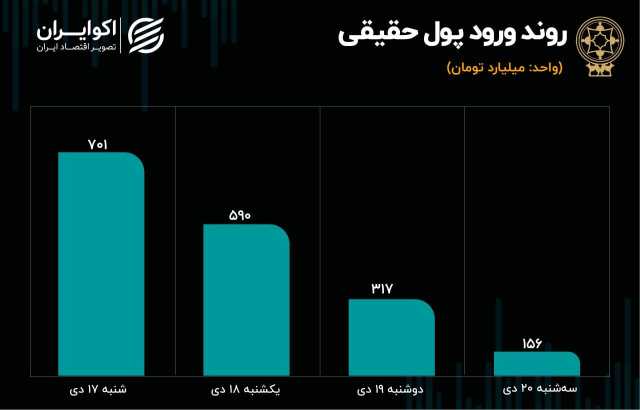 پیام مازند