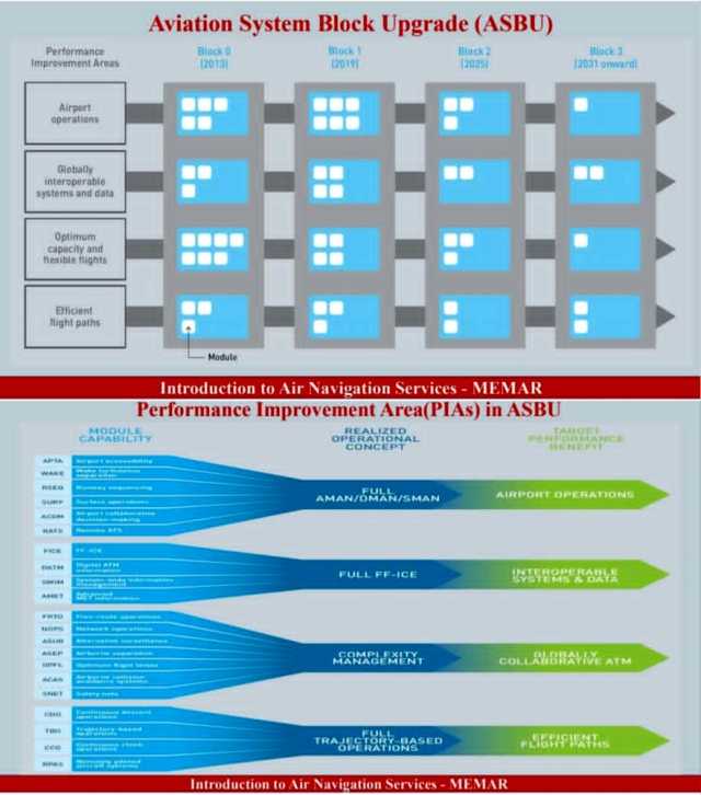تحول و ارتقای بلوکی سیستم های هوانوردی