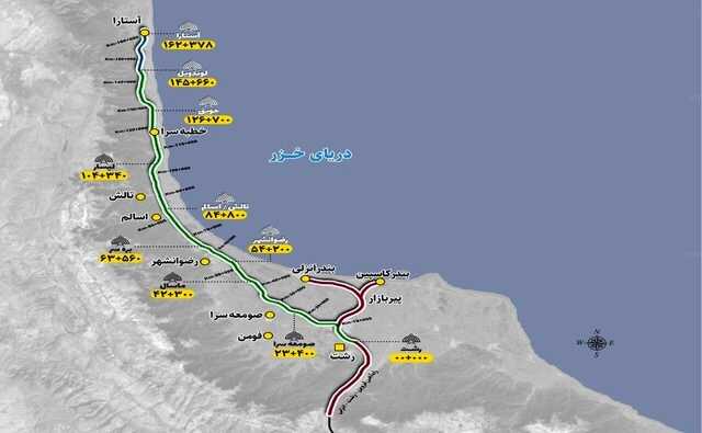 در باب اهمیت راه آهن رشت- آستارا در حوزه امنیت اقتصادی