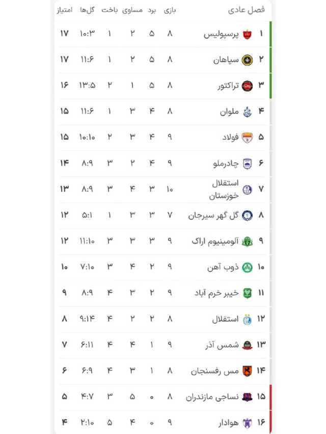 پیام خوزستان