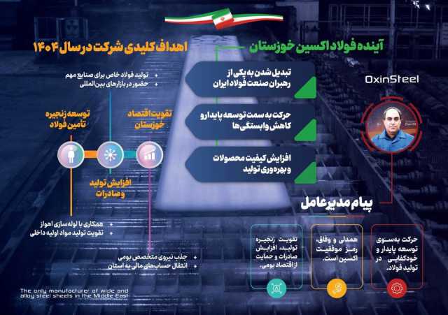 اینفوگرافیک: آینده فولاد اکسین خوزستان؛اهداف کلیدی شرکت در سال 1404