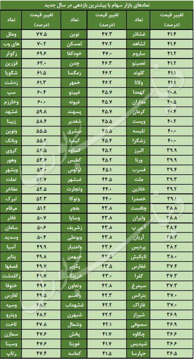 لسودوري بشتر بقلم سراج قدم بورس برويم افكار نيوز