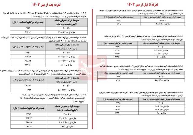 پیام فارس