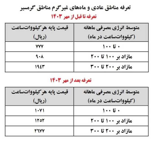 پیام فارس